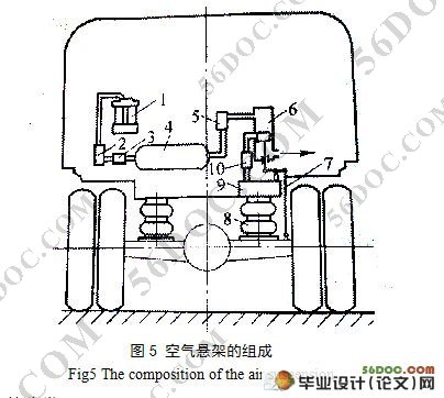 四分之一车辆模型空气悬架试验台设计